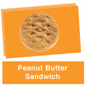 Peanut Butter Sandwiches